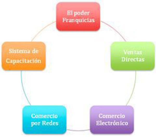 Franquicia ProsperiT Franquicia ProsperiT